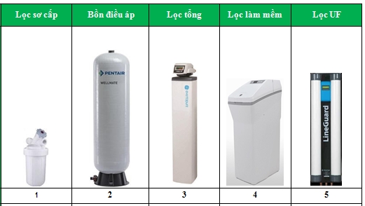 Tác hại không ngờ của khi không thay lõi lọc nước định kỳ